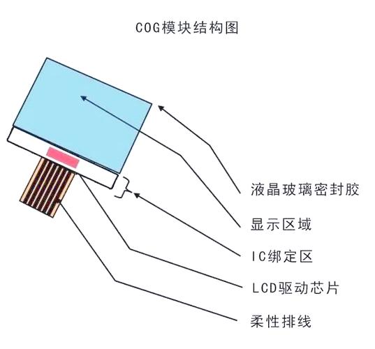 LED封装最新技术有哪些突破?-图1 LED封装最新技术有哪些突破?-图1