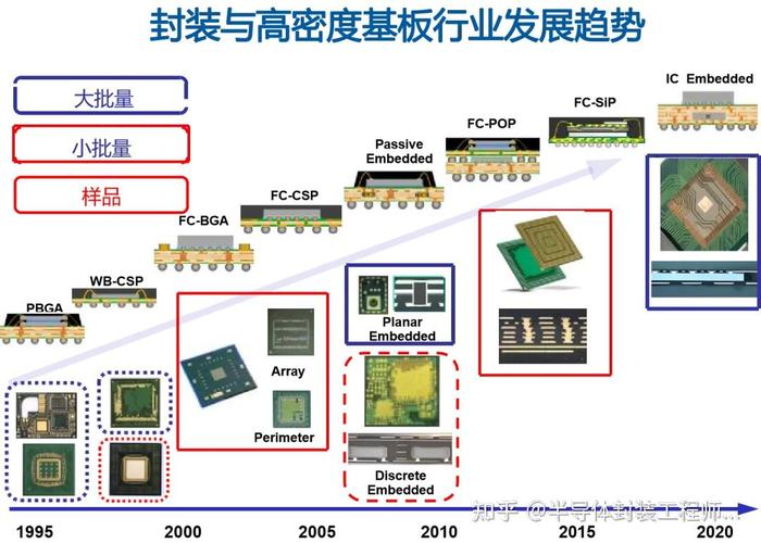 LED封装最新技术有哪些突破?-图2 LED封装最新技术有哪些突破?-图2