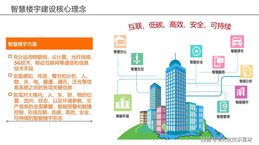 各国智能楼宇技术差异与现状如何?-图2 各国智能楼宇技术差异与现状如何?-图2