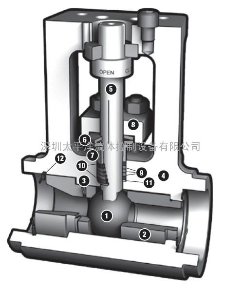 mogas阀门同等品牌有哪些？-图1