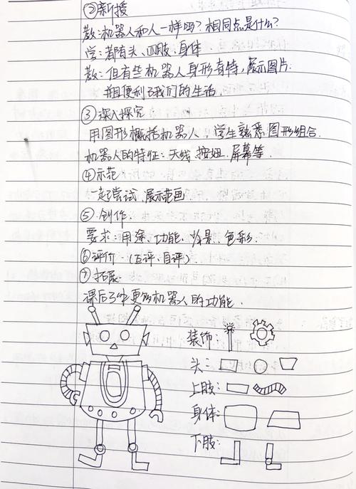 DIY技术方案怎么写？关键步骤有哪些？-图2