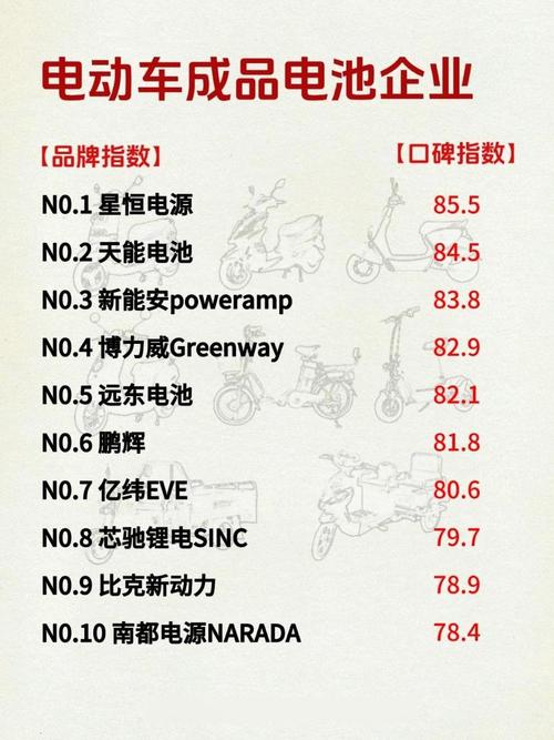 电池种类型号品牌如何选？-图1