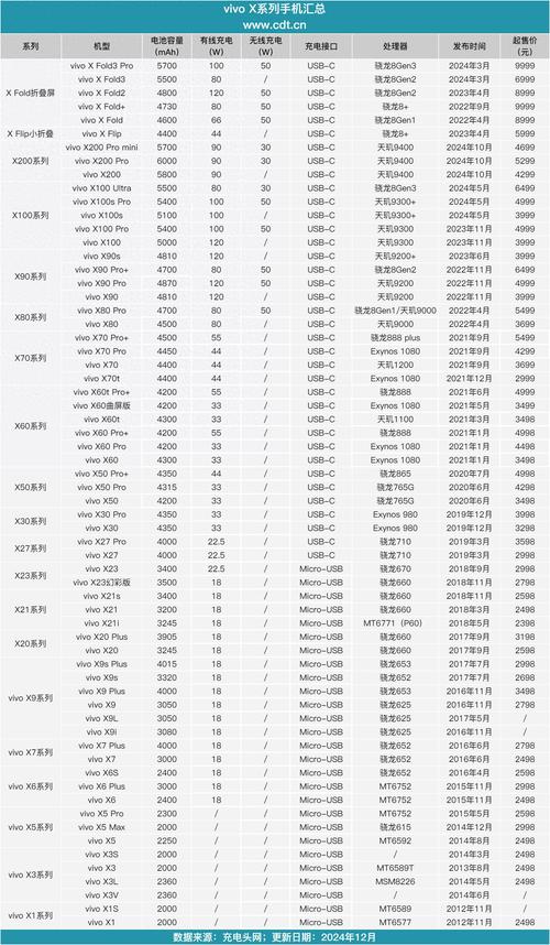 电池种类型号品牌如何选？-图2