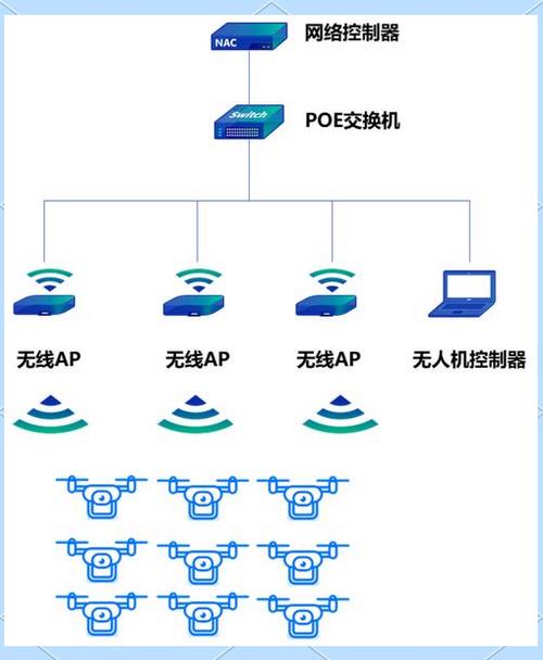WiFi技术解决方案有哪些关键点？-图1