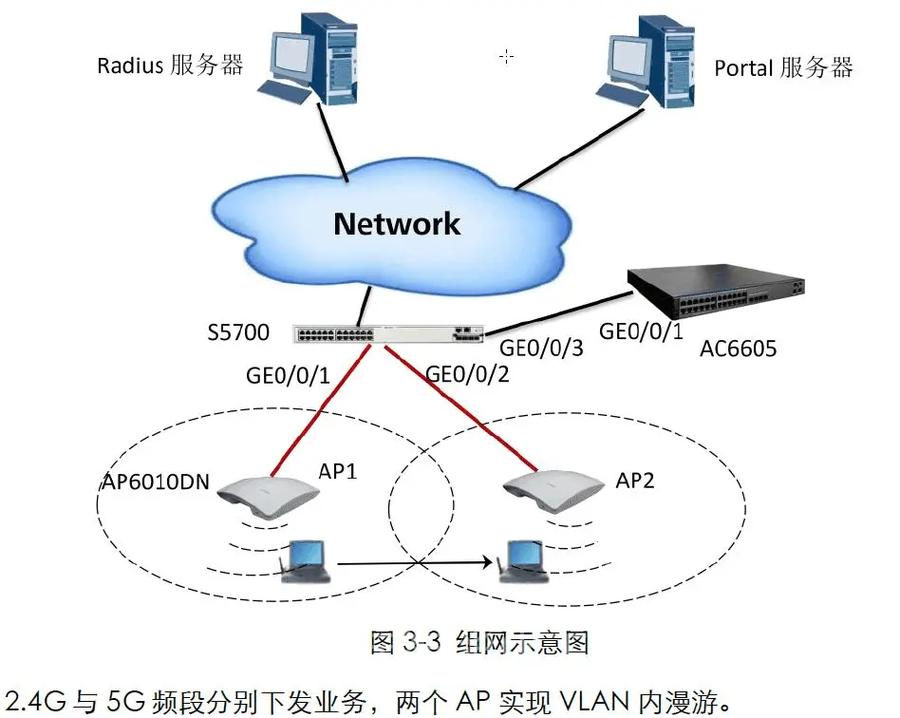 宽带无线接入技术有哪些主流方式？-图3