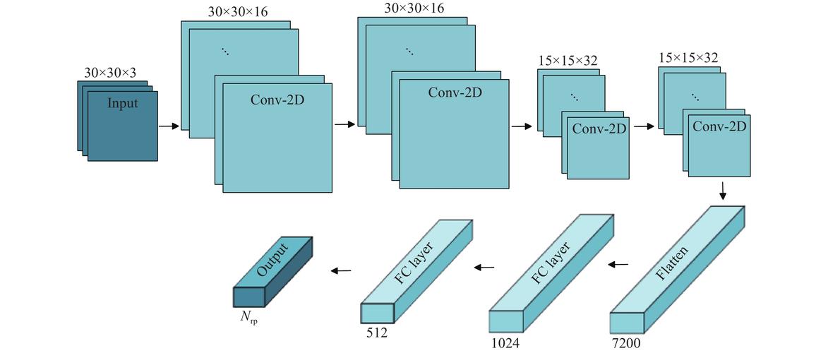 位置指纹定位技术采样如何优化精度?-图1 位置指纹定位技术采样如何优化精度?-图1