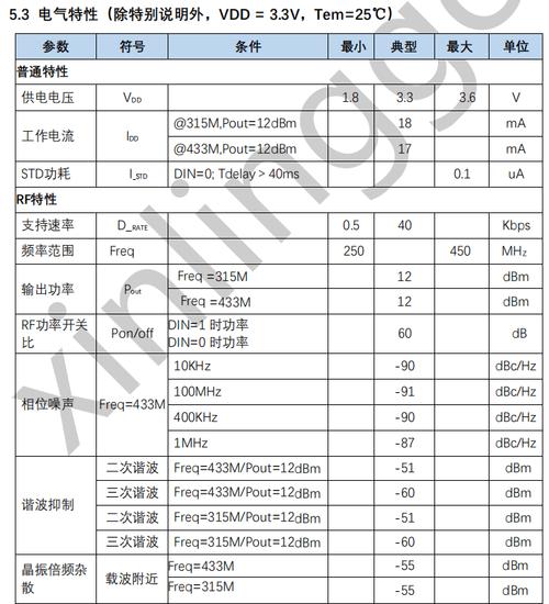 无限射频技术硬件参数有哪些关键指标？-图2