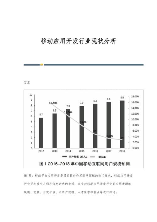 移动通信技术行业现状如何？-图1