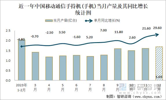 移动通信技术行业现状如何？-图2