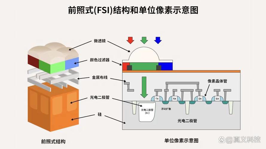 CMOS工艺技术如何突破芯片制程瓶颈？-图3