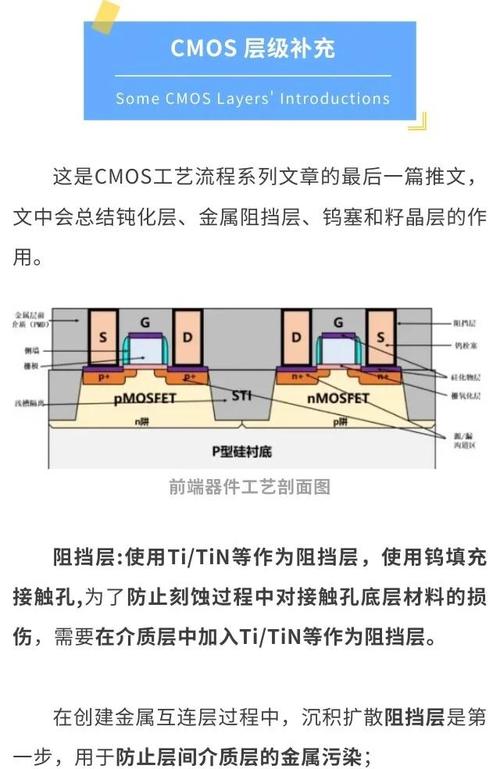CMOS工艺技术如何突破芯片制程瓶颈？-图2