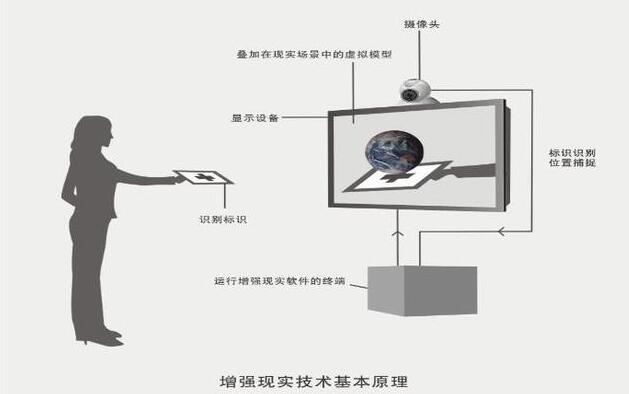 增强现实全息技术如何实现真实影像交互？-图1
