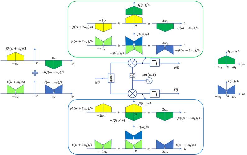 各种调制技术原理有何核心差异？-图2