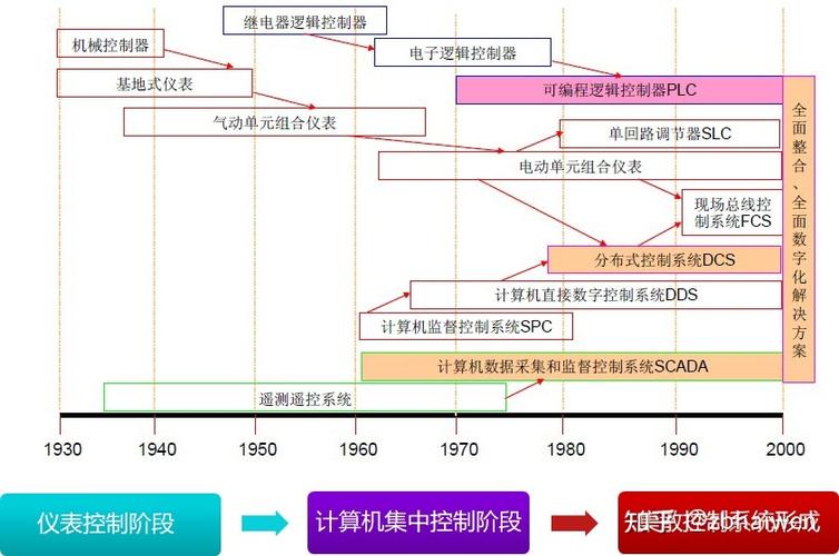 DSP技术应用如何发展?未来趋势如何?-图3 DSP技术应用如何发展?未来趋势如何?-图3