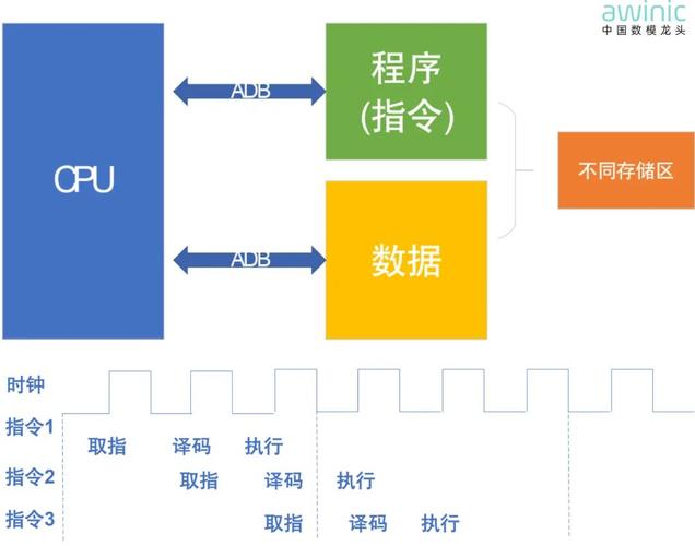 DSP技术应用如何发展?未来趋势如何?-图2 DSP技术应用如何发展?未来趋势如何?-图2