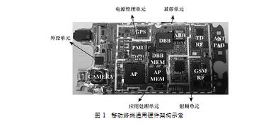 TD-LTE扩容技术有哪些关键方法？-图1