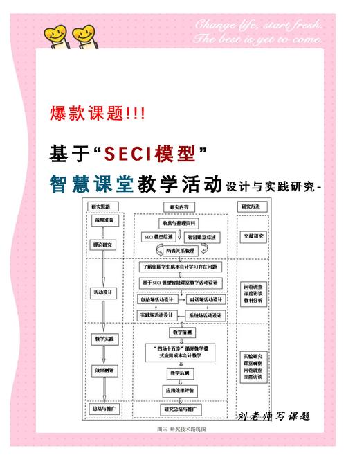 虚拟样机技术如何快速入门学习？-图2