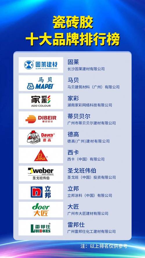 装修胶水安全,品牌怎么选?-图1 装修胶水安全,品牌怎么选?-图1