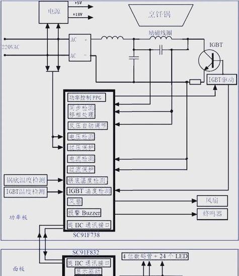 康佳电磁炉故障如何快速维修？-图2