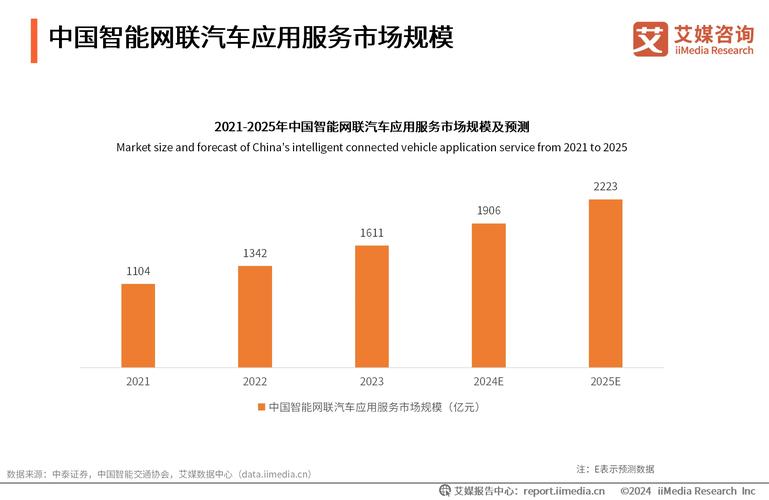 中国无从驾驶技术现状-图2