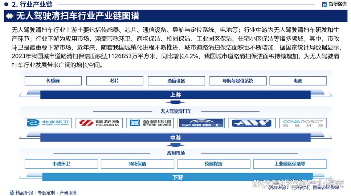 中国无从驾驶技术现状-图3