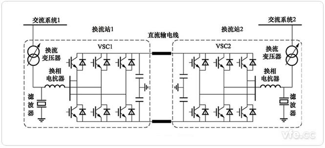 柔性直流输电技术究竟是什么？-图2