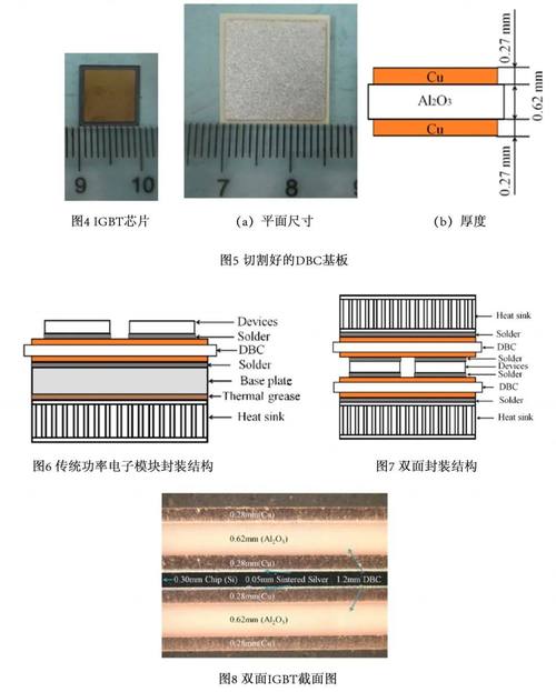 IGBT应用技术指南，核心要点与实战技巧？-图1