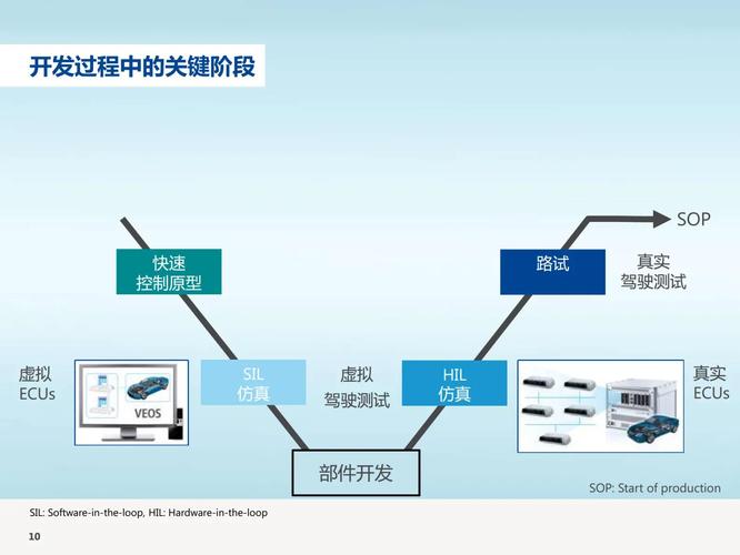 adas关键技术剖析-图2