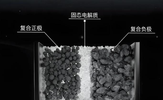 中国掌握电池技术了吗-图3