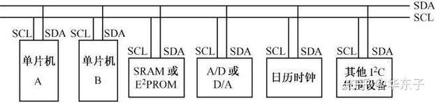 外部总线接口扩展技术-图3