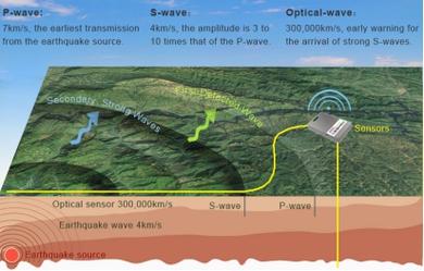 《光纤传感与测量技术-图2 《光纤传感与测量技术-图2
