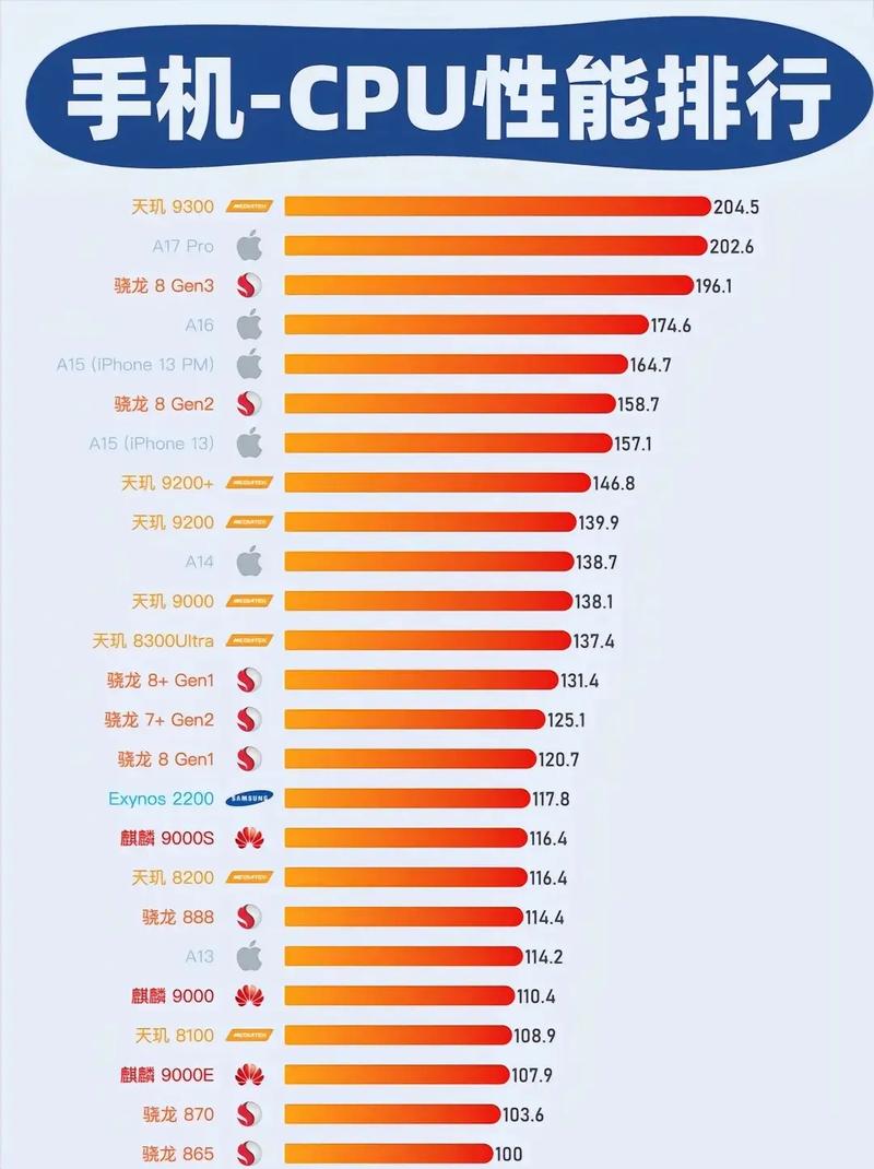 国民技术芯片公司排名-图3