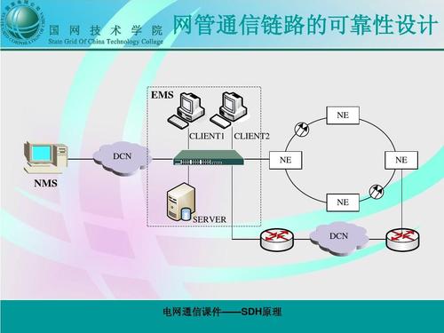 sdh网采用什么技术-图1 sdh网采用什么技术-图1