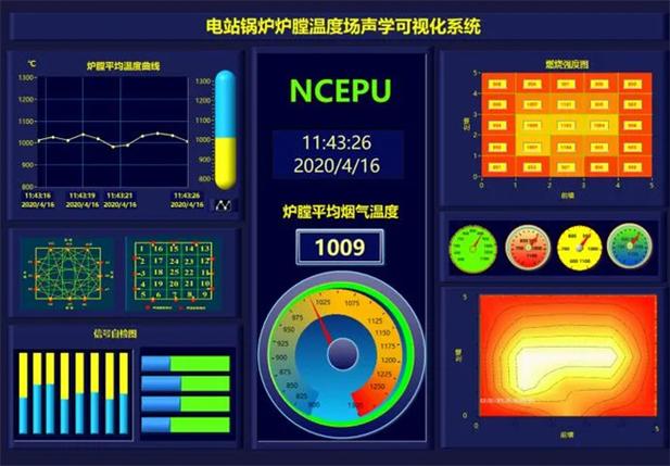 炉膛声波测温技术比较-图1