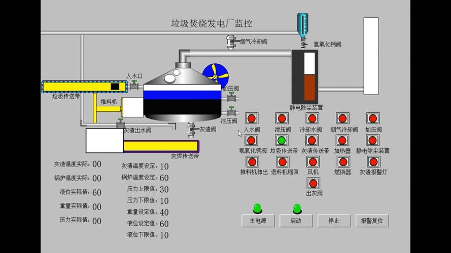 plc技术在电厂应用-图1