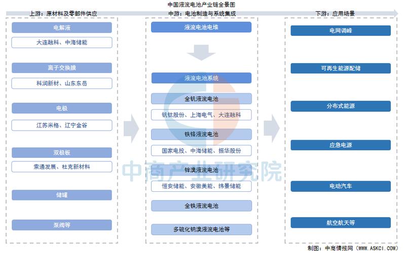 2025液流电池技术将如何突破瓶颈?-图2 2025液流电池技术将如何突破瓶颈?-图2