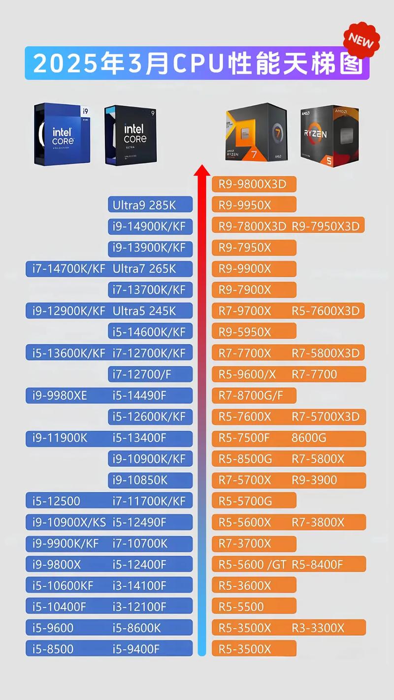 2025年CPU新技术将带来哪些突破？-图2