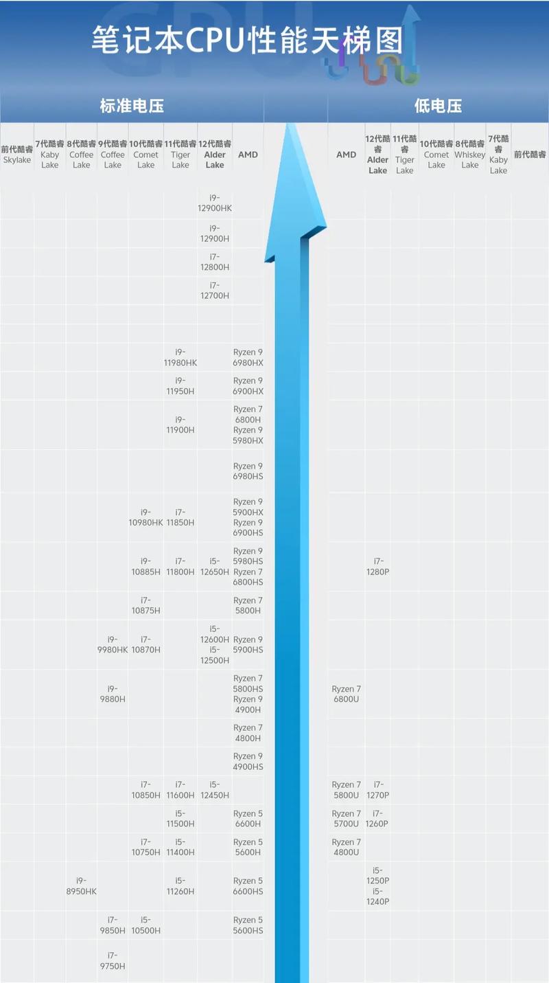2025年CPU新技术将带来哪些突破？-图1