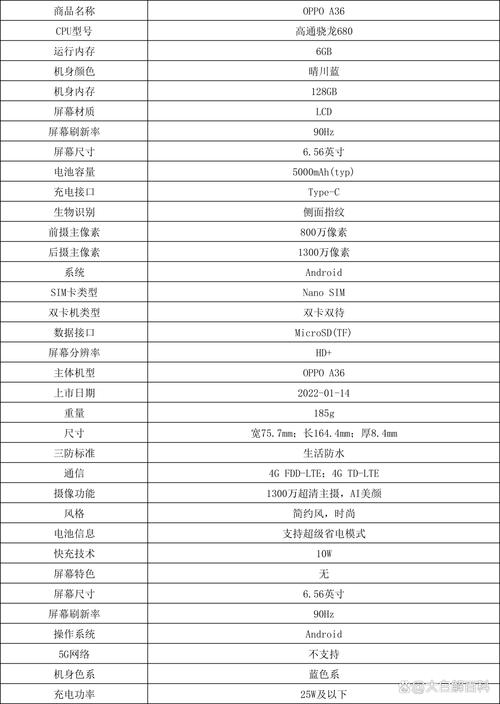 rfid芯片技术指标-图1