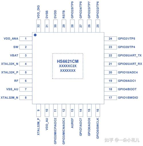 rfid芯片技术指标-图3