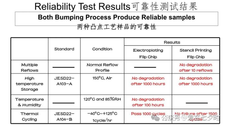 倒装芯片封装技术有何核心优势?-图1 倒装芯片封装技术有何核心优势?-图1