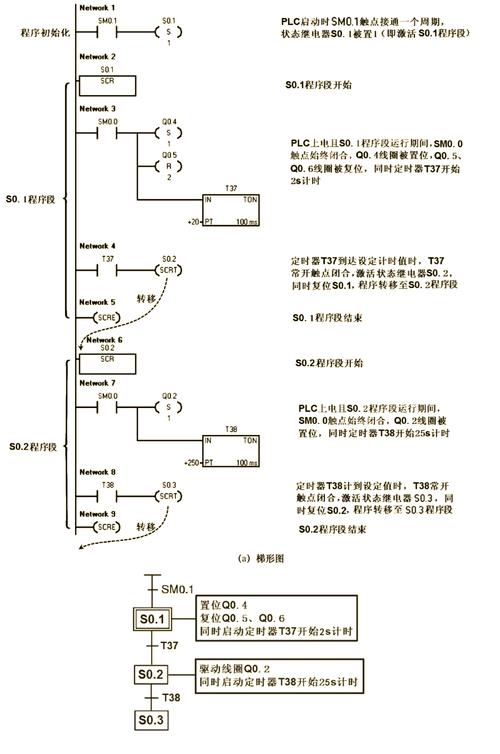 PLC顺序控制如何精准实现逻辑控制？-图1