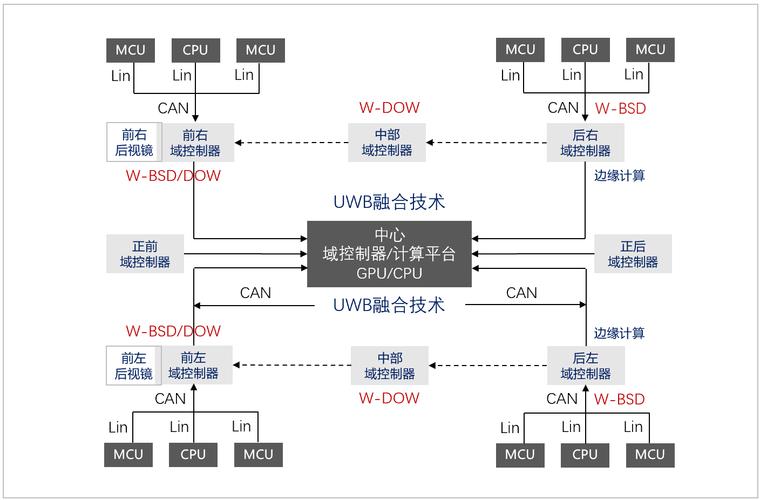 分析uwb技术的优势-图3