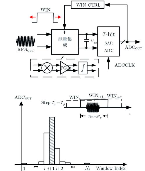 分析uwb技术的优势-图2