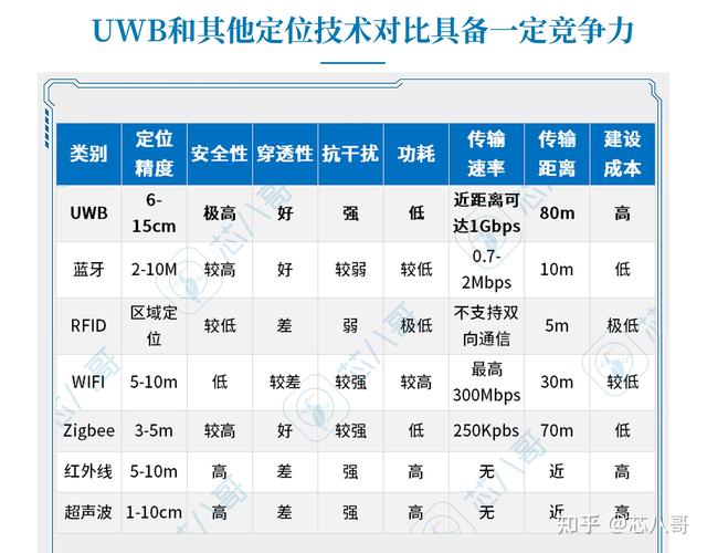 分析uwb技术的优势-图1