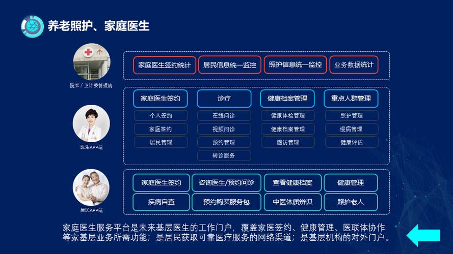 远程医疗项目技术方案-图3 远程医疗项目技术方案-图3