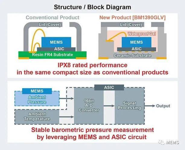 mems技术概论矿大-图2 mems技术概论矿大-图2