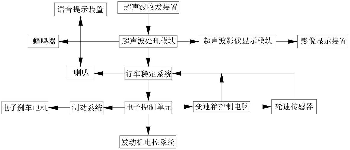 雷达侦察监视技术分类-图3 雷达侦察监视技术分类-图3