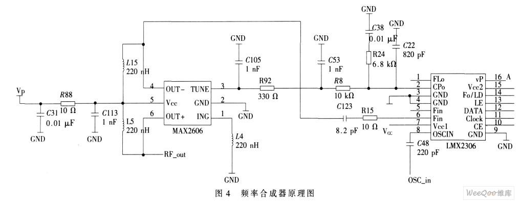 频率合成技术起源时间-图1