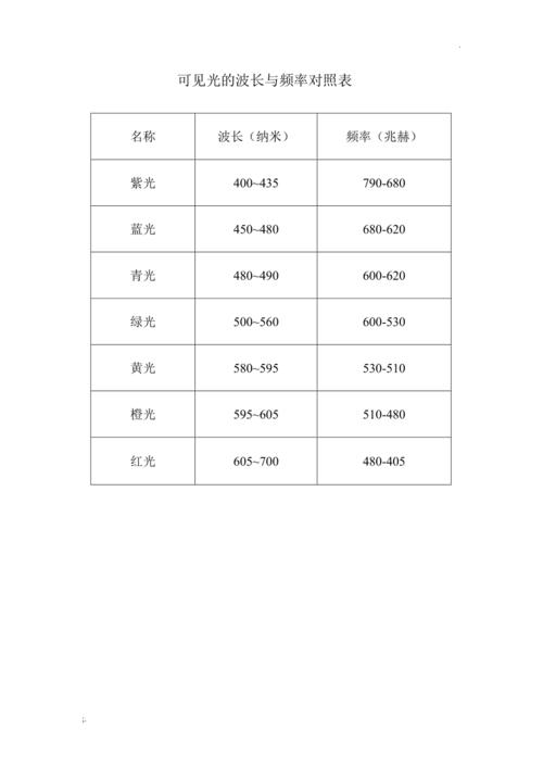 频率合成技术起源时间-图3